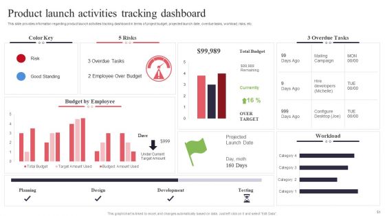 New Product Launch Administration Playbook Ppt PowerPoint Presentation Complete Deck With Slides