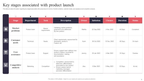 New Product Launch Administration Playbook Ppt PowerPoint Presentation Complete Deck With Slides