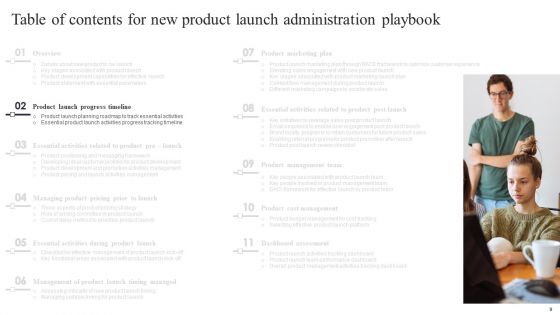 New Product Launch Administration Playbook Ppt PowerPoint Presentation Complete Deck With Slides