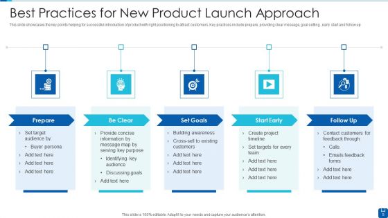 New Product Launch Approach Ppt PowerPoint Presentation Complete Deck With Slides
