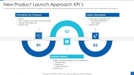 New Product Launch Approach Ppt PowerPoint Presentation Complete Deck With Slides