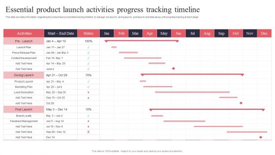 New Product Launch Essential Product Launch Activities Progress Tracking Timeline Icons PDF New Product Launch Essential Product Launch Activities Progress Tracking Timeline Icons PDF