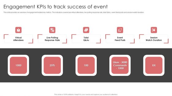 New Product Launch Event Management Activities Engagement Kpis To Track Success Of Event Sample PDF