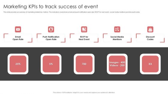 New Product Launch Event Management Activities Marketing Kpis To Track Success Of Event Mockup PDF