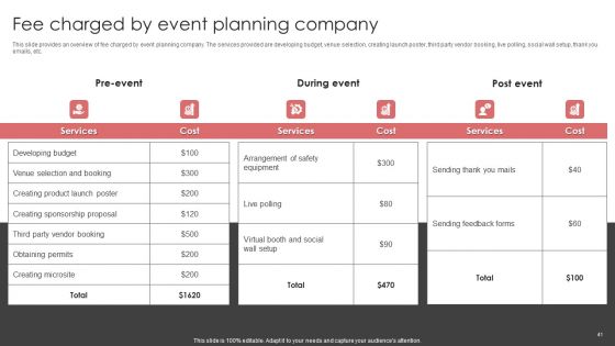 New Product Launch Event Management Activities Ppt PowerPoint Presentation Complete Deck With Slides