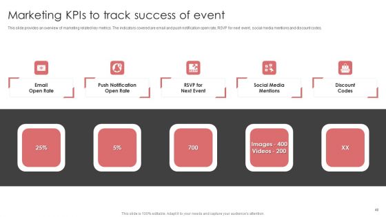 New Product Launch Event Management Activities Ppt PowerPoint Presentation Complete Deck With Slides