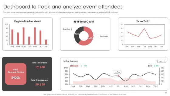 New Product Launch Event Management Activities Ppt PowerPoint Presentation Complete Deck With Slides