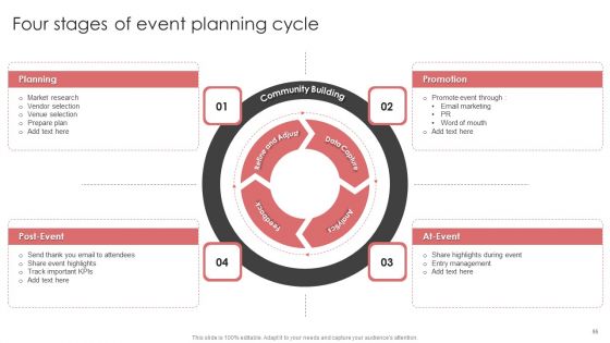New Product Launch Event Management Activities Ppt PowerPoint Presentation Complete Deck With Slides