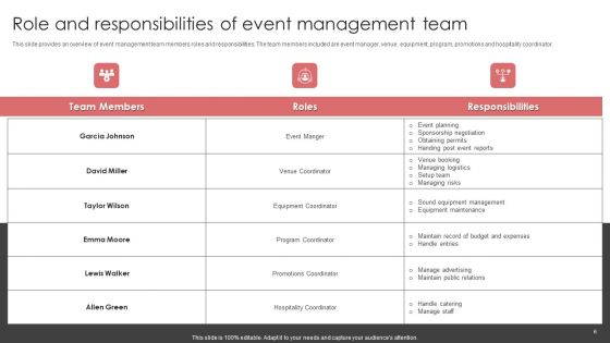 New Product Launch Event Management Activities Ppt PowerPoint Presentation Complete Deck With Slides