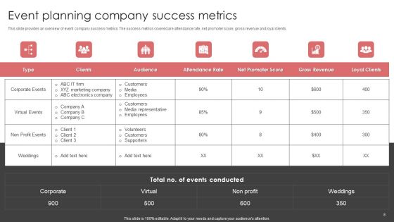 New Product Launch Event Management Activities Ppt PowerPoint Presentation Complete Deck With Slides