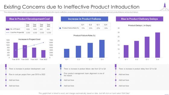 New Product Launch Existing Concerns Due To Ineffective Product Introduction Rules PDF