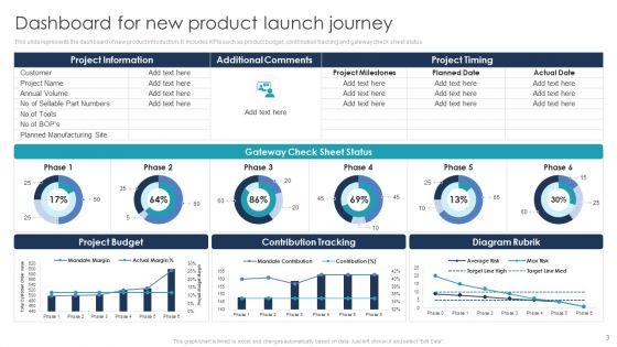 New Product Launch Journey Ppt PowerPoint Presentation Complete Deck With Slides
