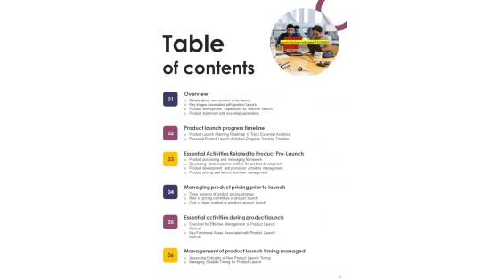 New Product Launch Operations Playbook Template