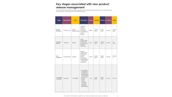 New Product Launch Operations Playbook Template