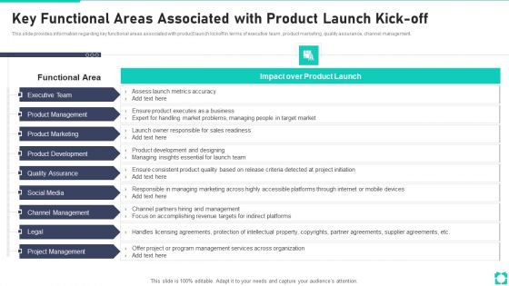 New Product Launch Playbook Key Functional Areas Associated With Product Launch Kick-Off Ideas PDF