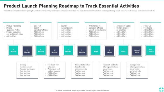 New Product Launch Playbook Ppt PowerPoint Presentation Complete Deck With Slides