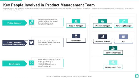 New Product Launch Playbook Ppt PowerPoint Presentation Complete Deck With Slides