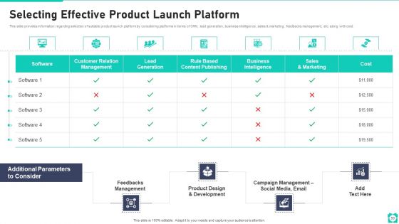 New Product Launch Playbook Ppt PowerPoint Presentation Complete Deck With Slides