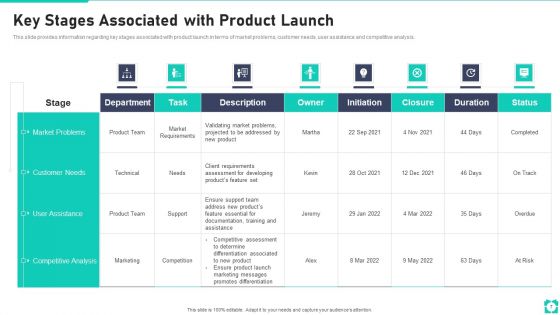 New Product Launch Playbook Ppt PowerPoint Presentation Complete Deck With Slides