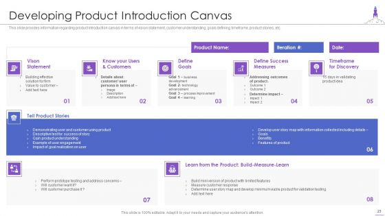 New Product Launch Ppt PowerPoint Presentation Complete Deck With Slides