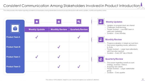 New Product Launch Ppt PowerPoint Presentation Complete Deck With Slides