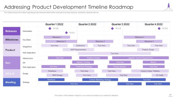 New Product Launch Ppt PowerPoint Presentation Complete Deck With Slides