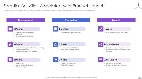 New Product Launch Ppt PowerPoint Presentation Complete Deck With Slides
