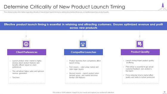 New Product Launch Ppt PowerPoint Presentation Complete Deck With Slides