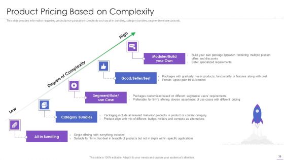 New Product Launch Ppt PowerPoint Presentation Complete Deck With Slides