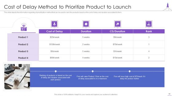 New Product Launch Ppt PowerPoint Presentation Complete Deck With Slides