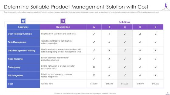 New Product Launch Ppt PowerPoint Presentation Complete Deck With Slides