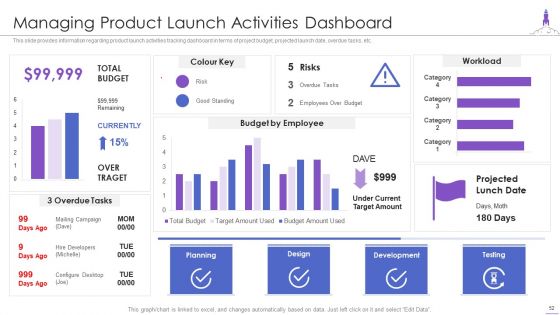 New Product Launch Ppt PowerPoint Presentation Complete Deck With Slides