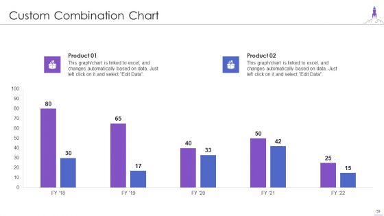 New Product Launch Ppt PowerPoint Presentation Complete Deck With Slides