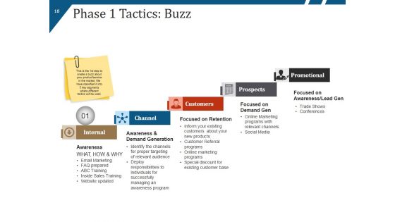 New Product Launch Process Flow And Steps Ppt PowerPoint Presentation Complete Deck With Slides