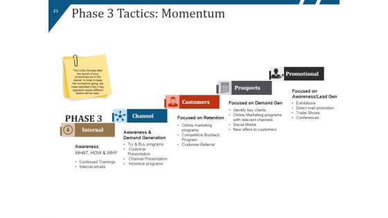 New Product Launch Process Flow And Steps Ppt PowerPoint Presentation Complete Deck With Slides