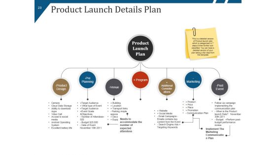 New Product Launch Process Flow And Steps Ppt PowerPoint Presentation Complete Deck With Slides