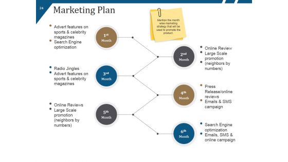 New Product Launch Process Flow And Steps Ppt PowerPoint Presentation Complete Deck With Slides