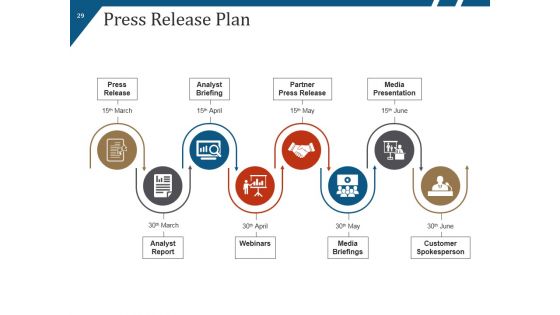 New Product Launch Process Flow And Steps Ppt PowerPoint Presentation Complete Deck With Slides