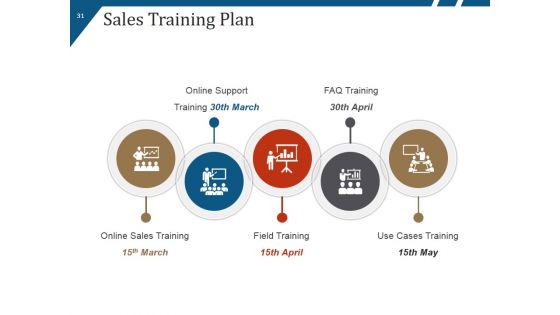 New Product Launch Process Flow And Steps Ppt PowerPoint Presentation Complete Deck With Slides