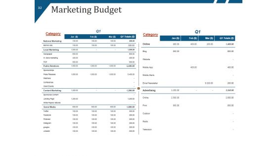 New Product Launch Process Flow And Steps Ppt PowerPoint Presentation Complete Deck With Slides