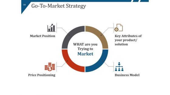 New Product Launch Process Flow And Steps Ppt PowerPoint Presentation Complete Deck With Slides