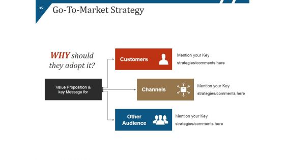 New Product Launch Process Flow And Steps Ppt PowerPoint Presentation Complete Deck With Slides
