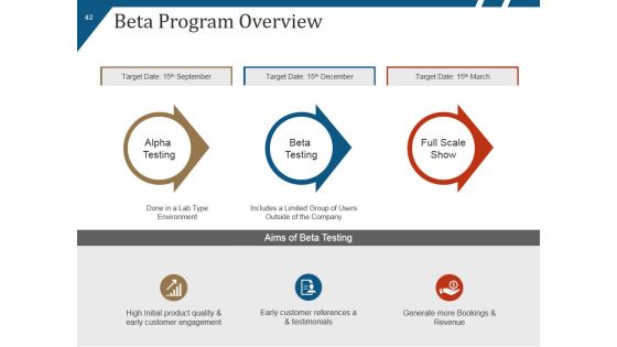 New Product Launch Process Flow And Steps Ppt PowerPoint Presentation Complete Deck With Slides
