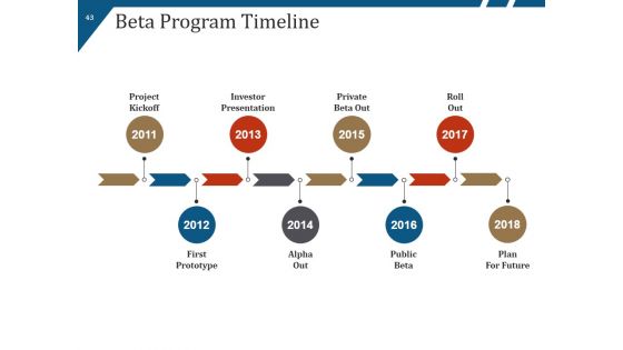 New Product Launch Process Flow And Steps Ppt PowerPoint Presentation Complete Deck With Slides