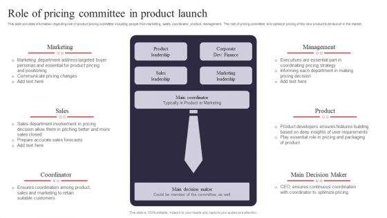 New Product Launch Role Of Pricing Committee In Product Launch Information PDF