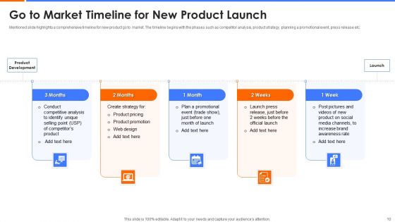 New Product Launch Strategy Ppt PowerPoint Presentation Complete With Slides