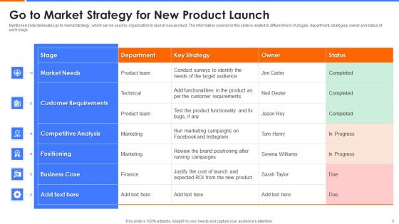 New Product Launch Strategy Ppt PowerPoint Presentation Complete With Slides