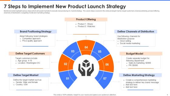 New Product Launch Strategy Ppt PowerPoint Presentation Complete With Slides