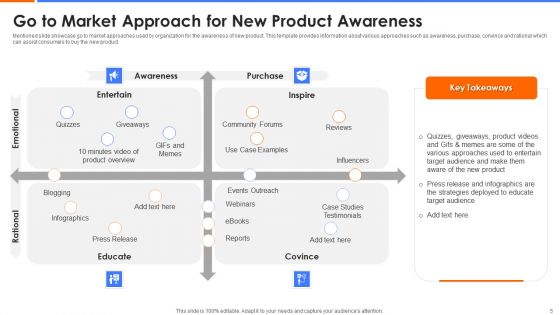 New Product Launch Strategy Ppt PowerPoint Presentation Complete With Slides