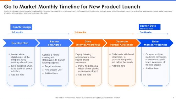 New Product Launch Strategy Ppt PowerPoint Presentation Complete With Slides